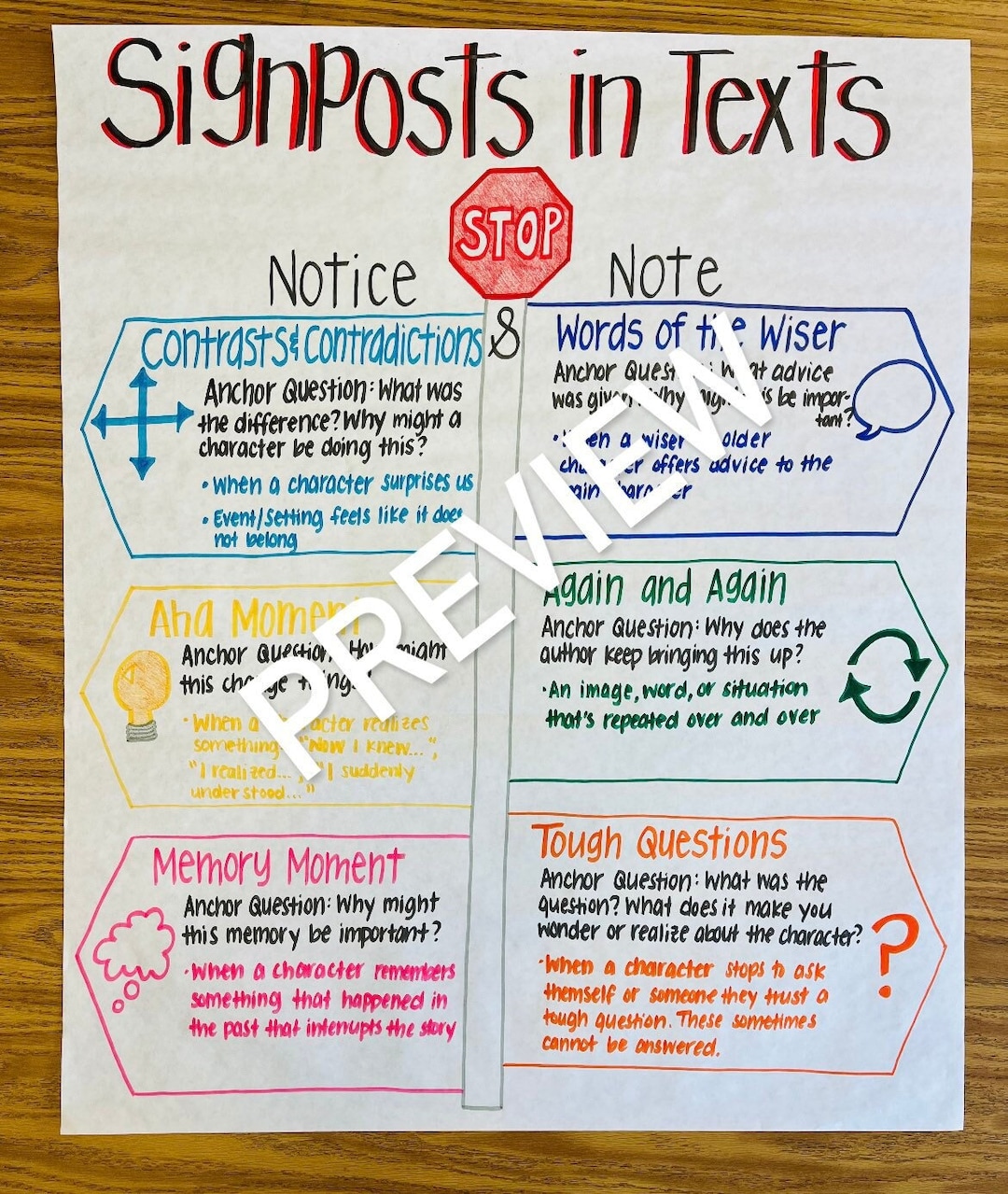 Signposts in Texts Anchor Chart - Etsy