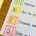 Word Problem Steps Anchor Chart - Etsy