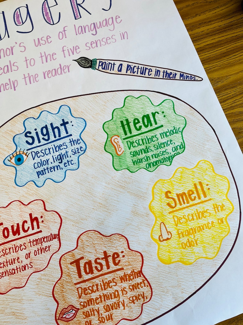 Imagery Anchor Chart Etsy