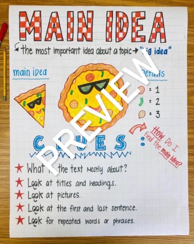 Main Idea Anchor Chart - Etsy