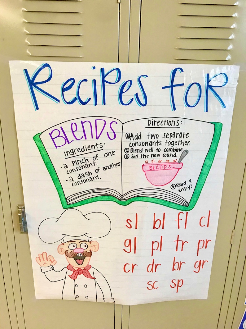 Letter Blends Anchor Chart | Etsy