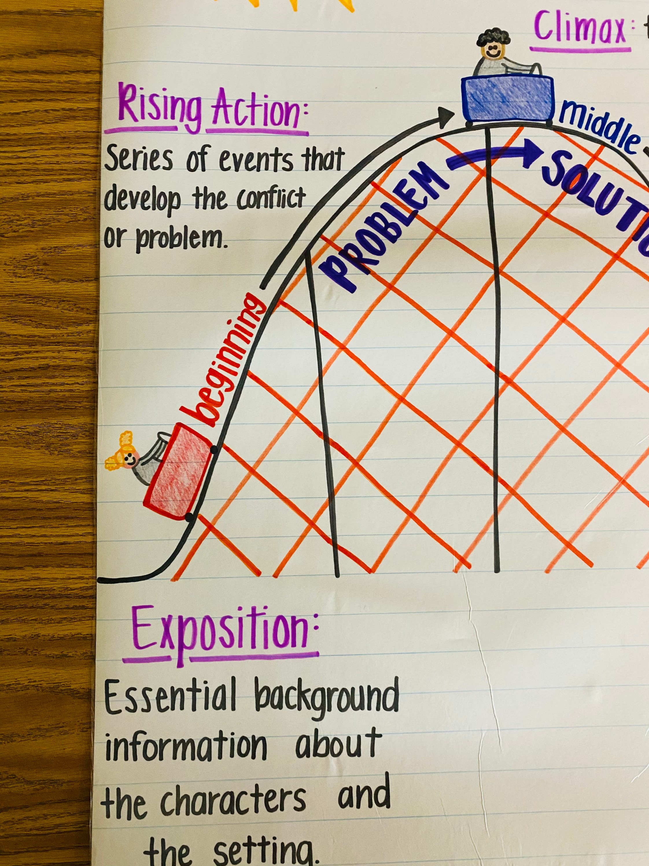 Plot Anchor Chart by Julianne DeLay