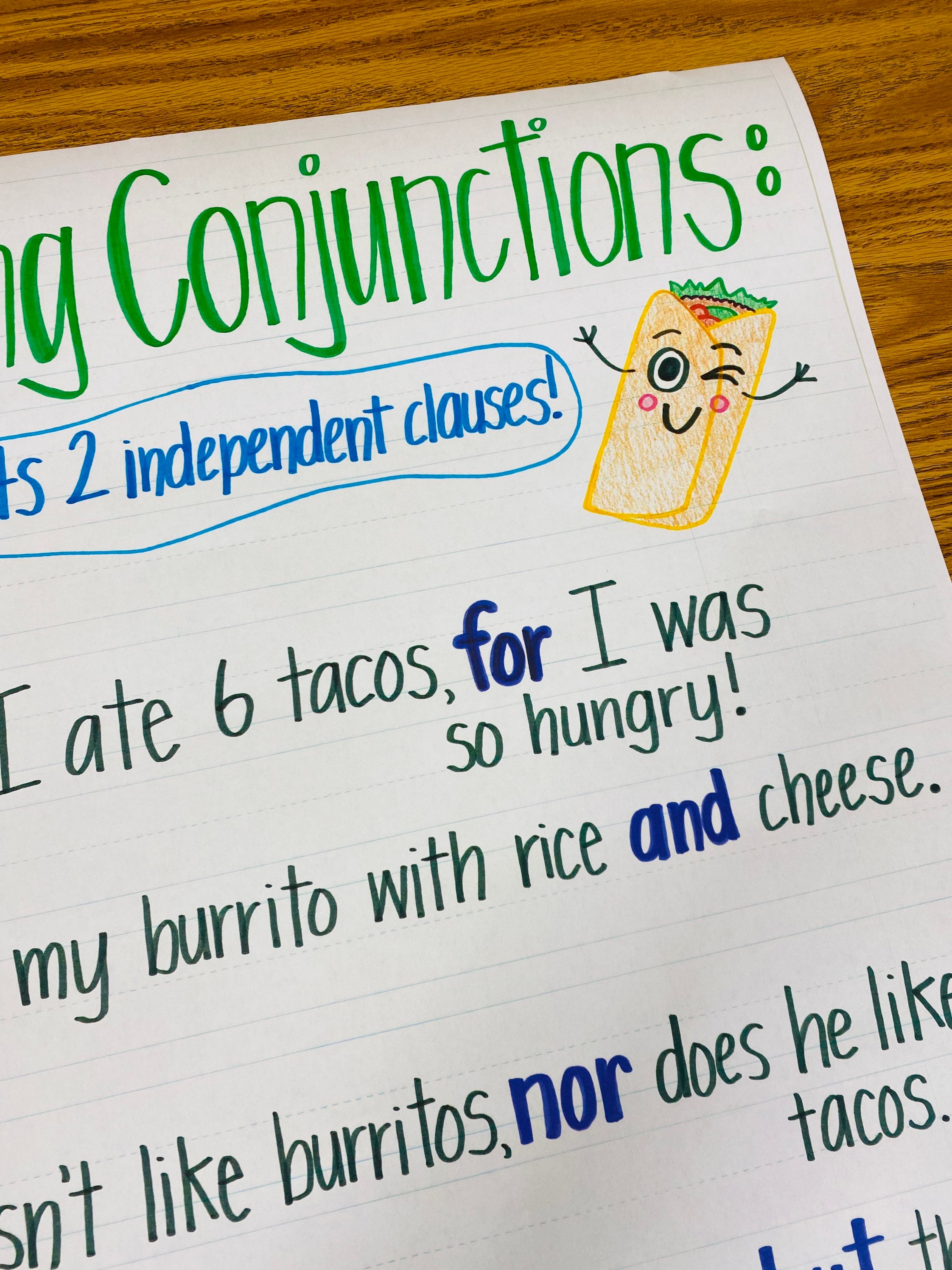 Conjunctions Anchor Charts 2 Nos. Types of (Instant Download) 