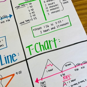 Elapsed Time Anchor Chart - Etsy