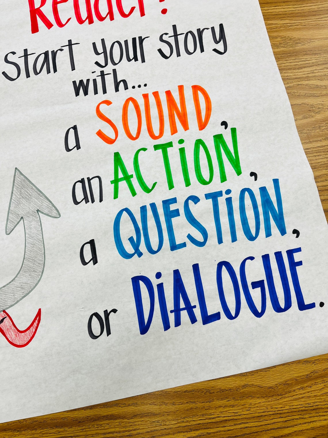 Hook Your Reader Anchor Chart Etsy