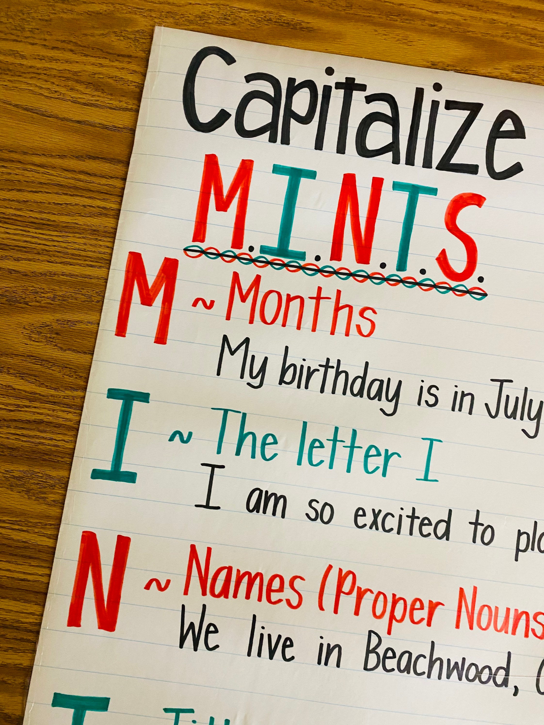 Capitalization Anchor Chart Etsy