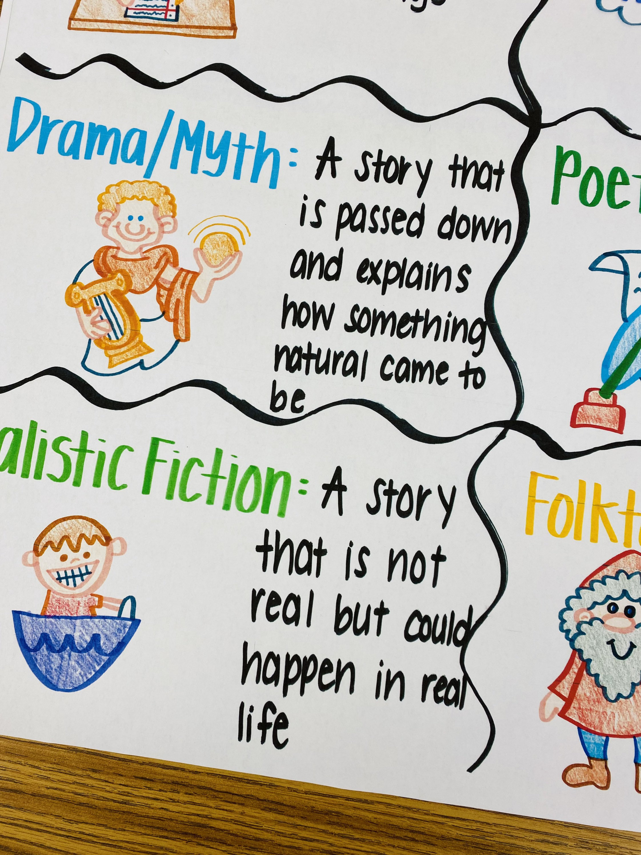 Genres Anchor Chart Ubicaciondepersonas cdmx gob mx genres-anchor-chart-ubicaciondepersonas-cdmx-gob-mx