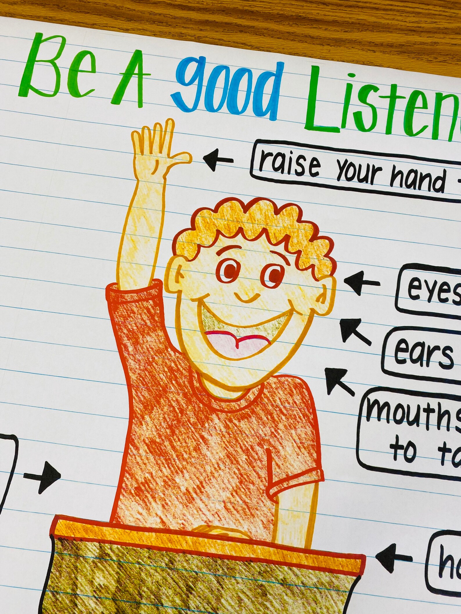 A Good Listener Anchor Chart Etsy