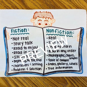 Tableau d'ancrage de la fiction et de la littérature non fictionnelle