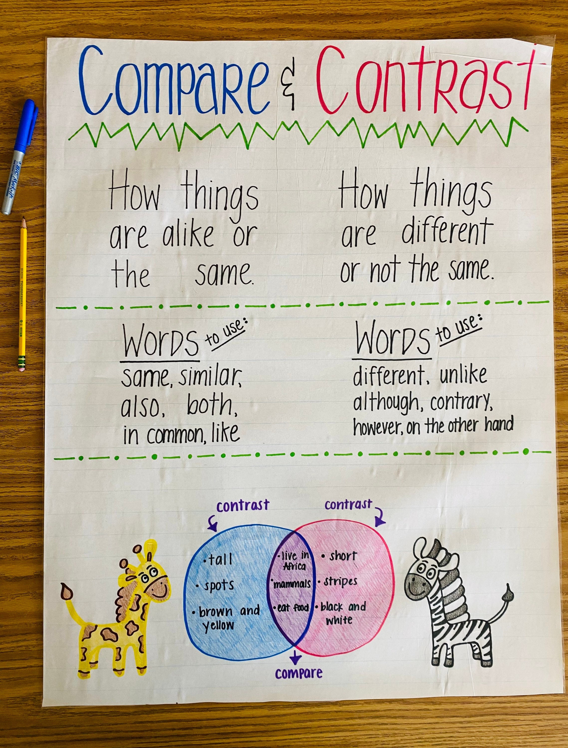 what to compare and contrast