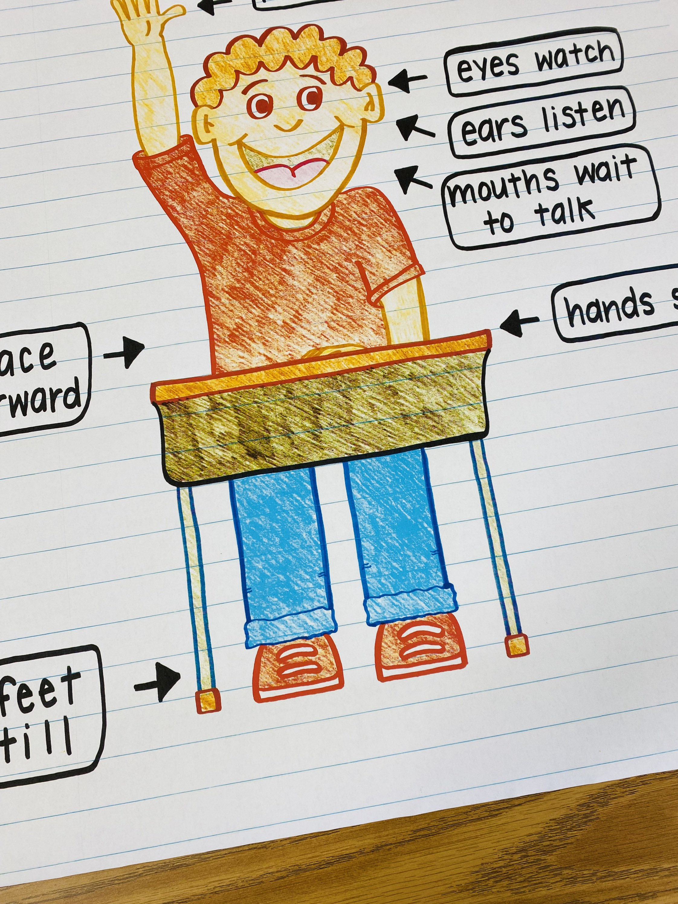 A Good Listener Anchor Chart Etsy