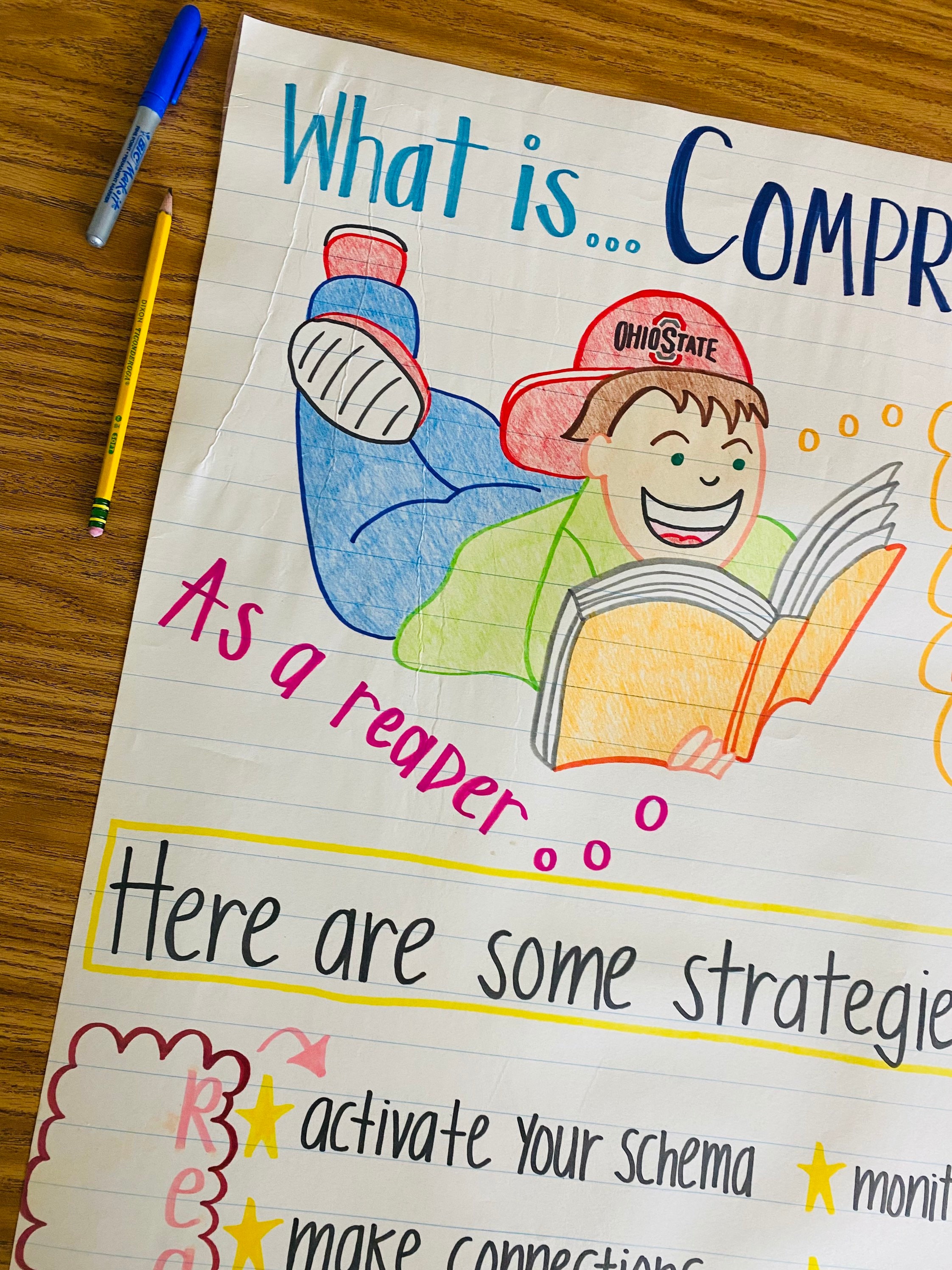 What is Comprehension Anchor Chart Etsy
