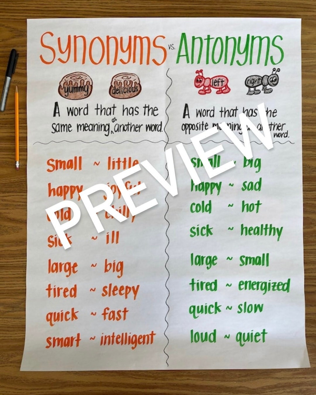 Synonyms and Antonyms Anchor Chart 