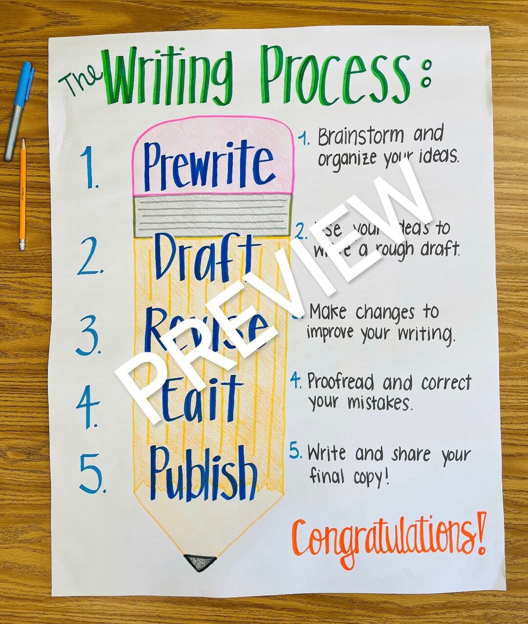 The writing process anchor chart etsy
