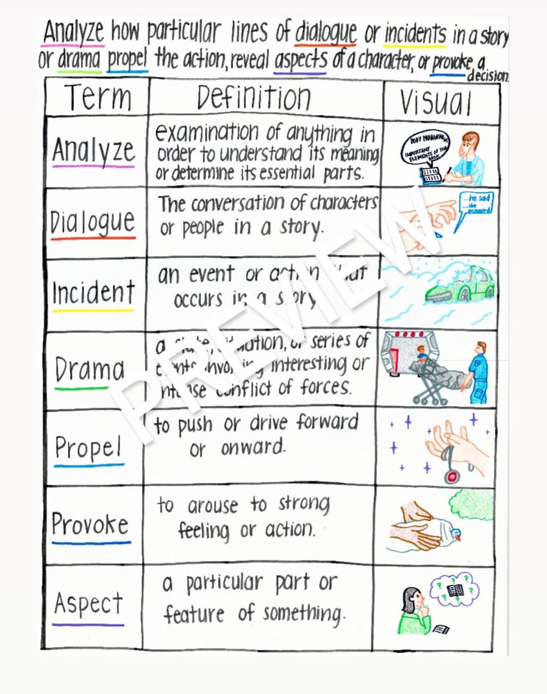 Analyzing Dialogue Anchor Chart Etsy