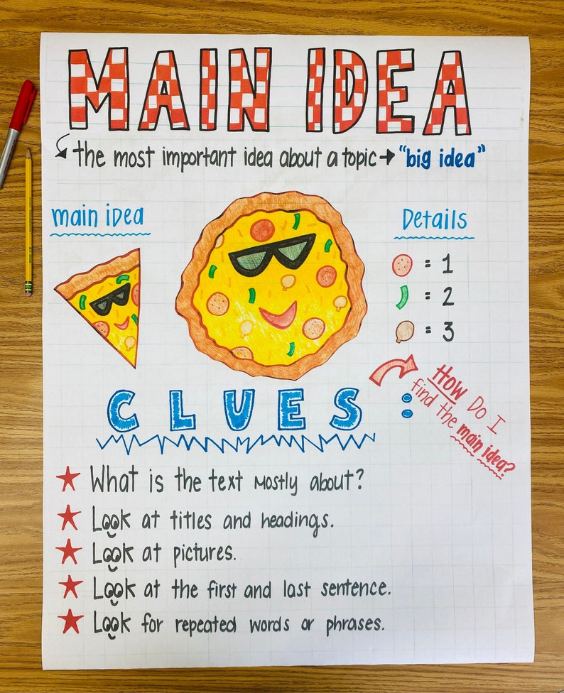 Main Idea Anchor Chart Etsy