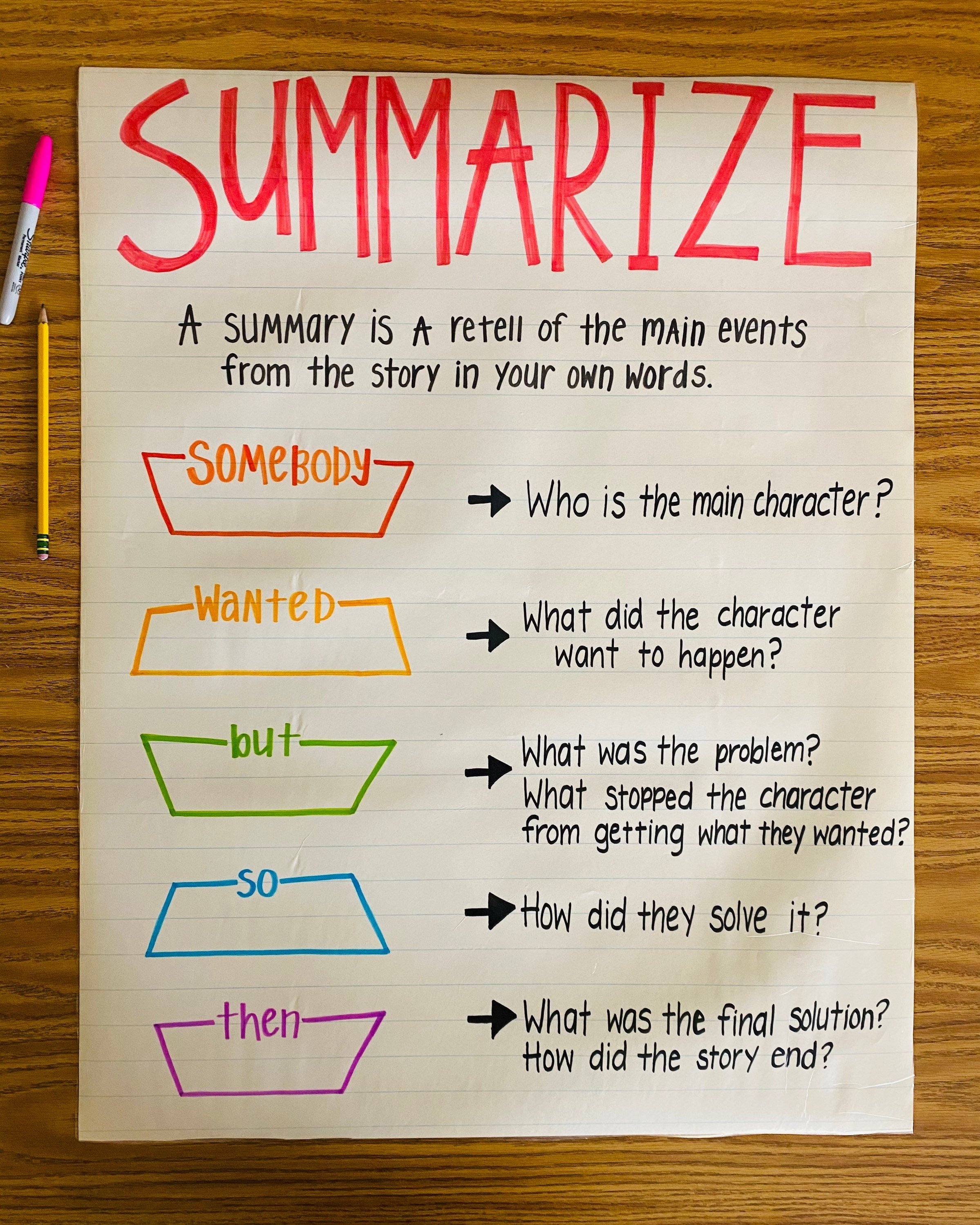 Summarize Anchor Chart Etsy
