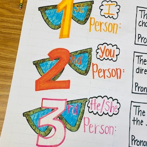 Point of View Anchor Chart - Etsy