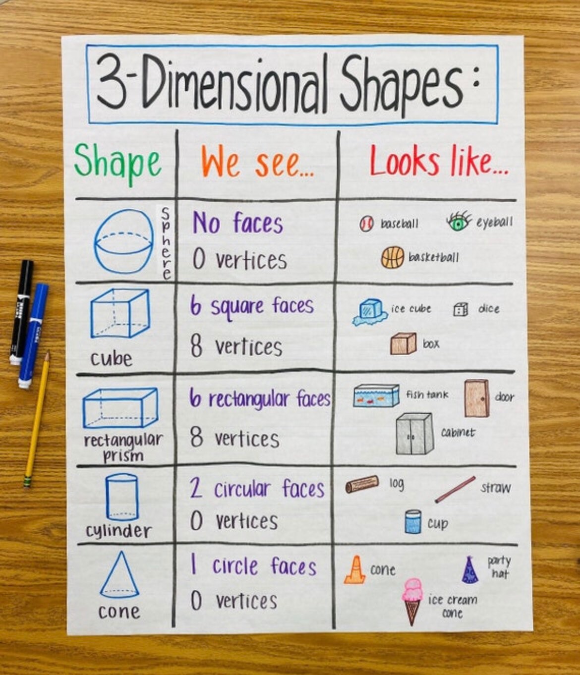 Bundle 2D 3D Shapes Anchor Charts Etsy