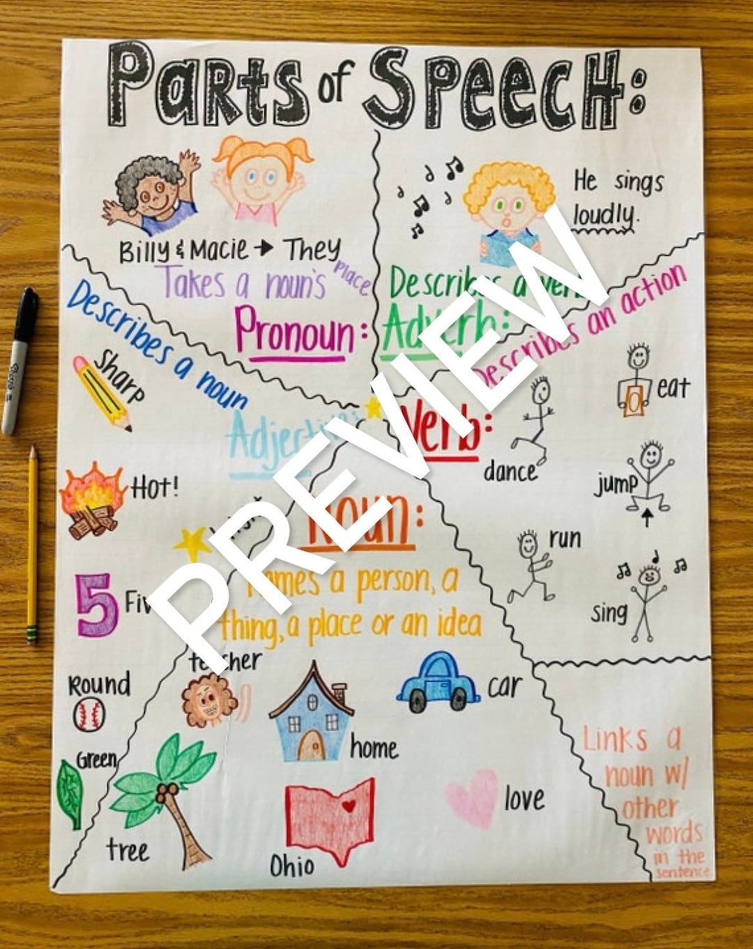 Parts of Speech Anchor Chart 