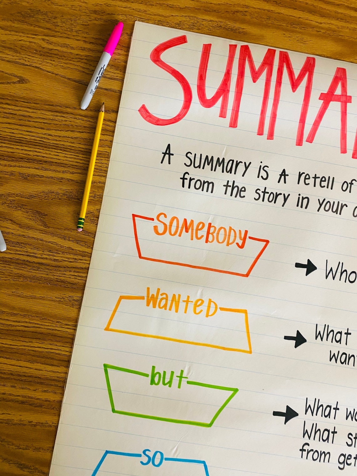 Summarize Anchor Chart - Etsy