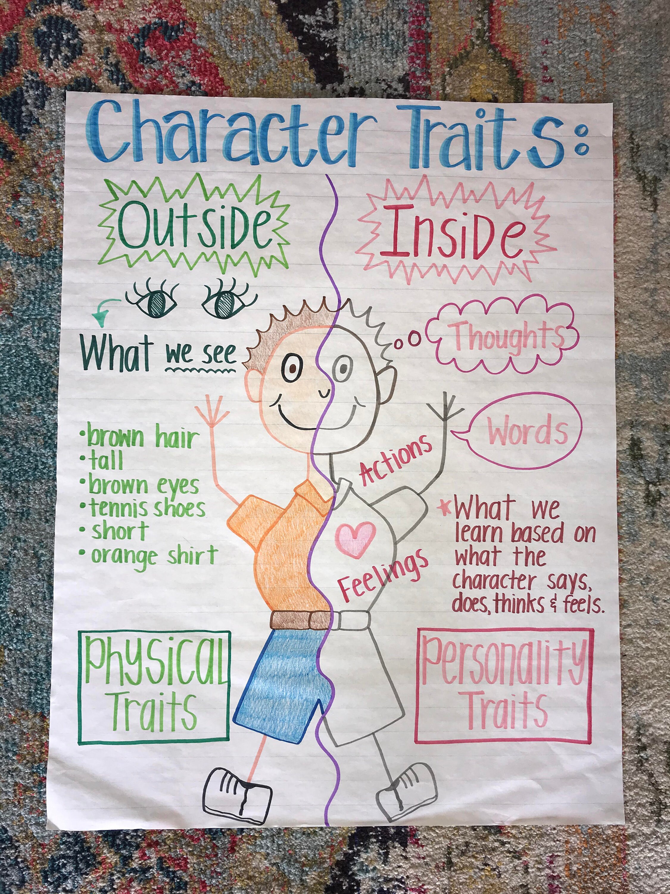 Character Trait Anchor Chart Printable