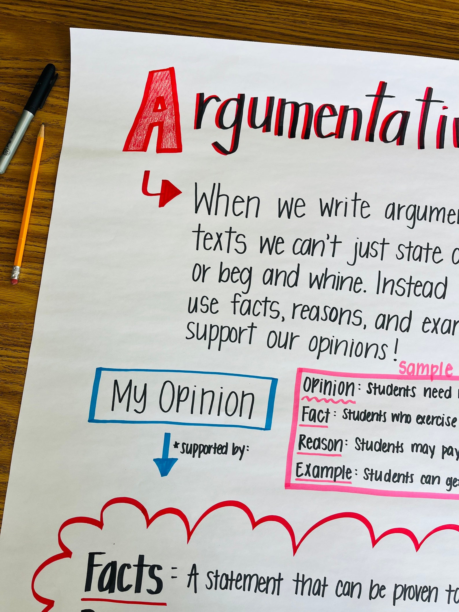 argumentative writing anchor chart