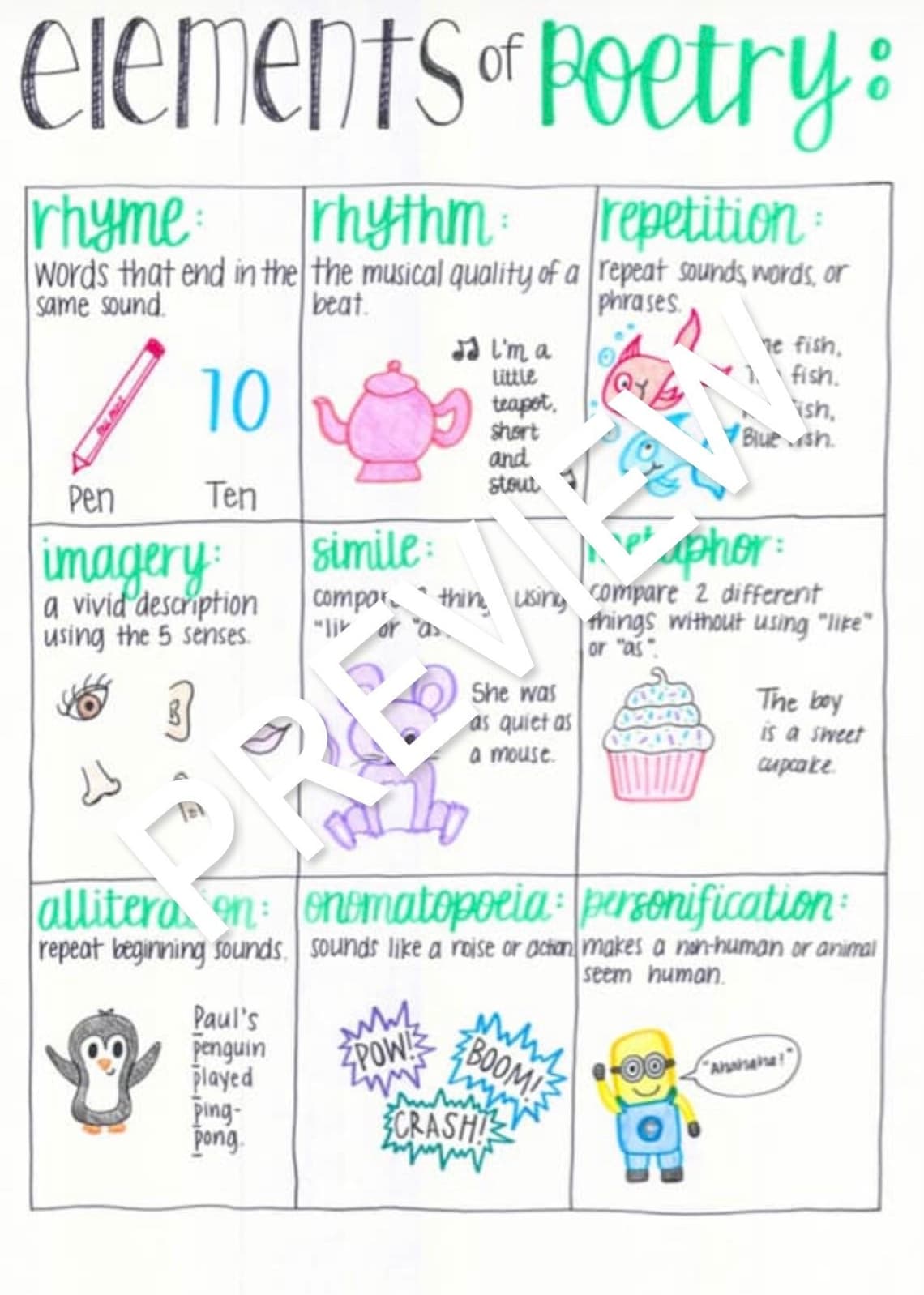 Elements Of Poetry Anchor Chart Etsy elements-of-poetry-anchor-chart-etsy