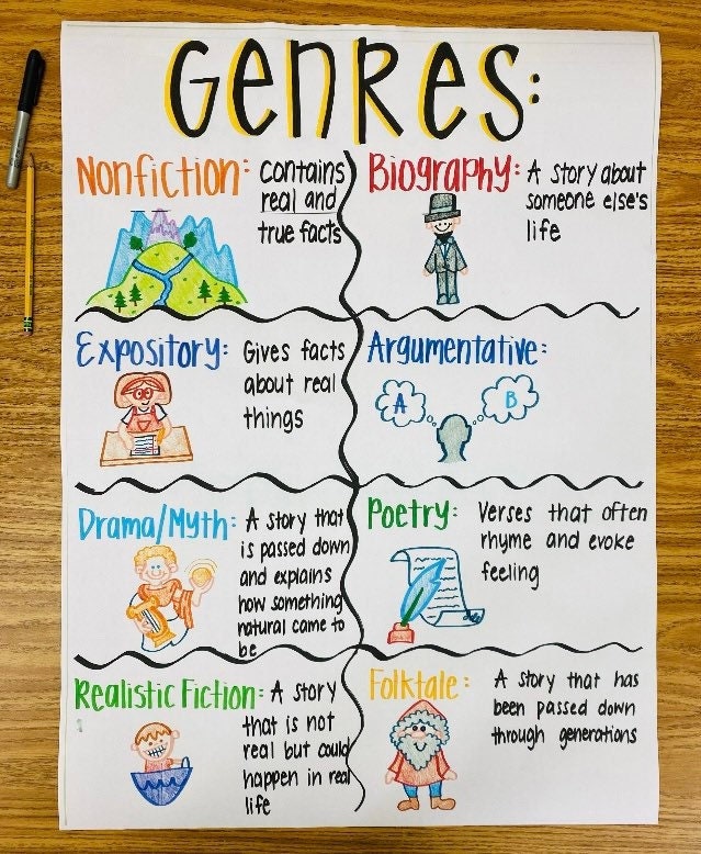 Genres Anchor Chart Etsy Norway