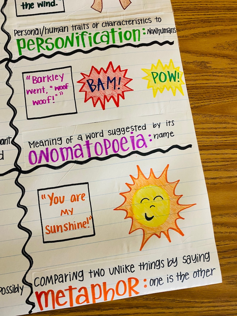 Figurative Language Anchor Chart - Etsy