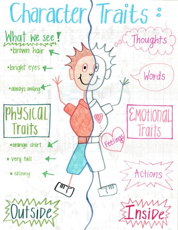 Character Traits Anchor Chart Etsy Israel