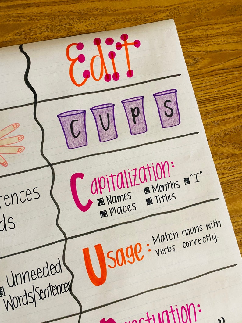 Revise/edit Anchor Chart - Etsy