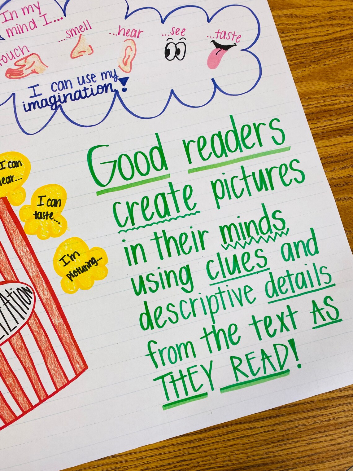 Visualizing Anchor Chart - Etsy UK