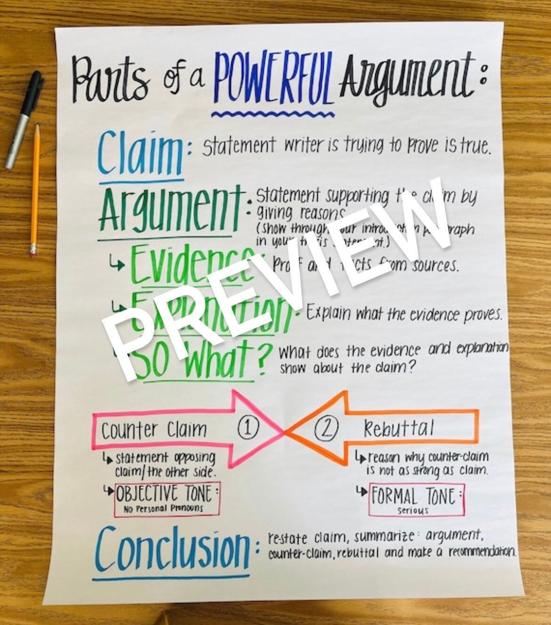 parts of an argumentative essay anchor chart