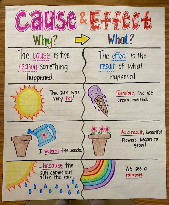 Cause And Effect Anchor Chart.