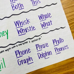 H Brothers Digraph Anchor Chart - Etsy