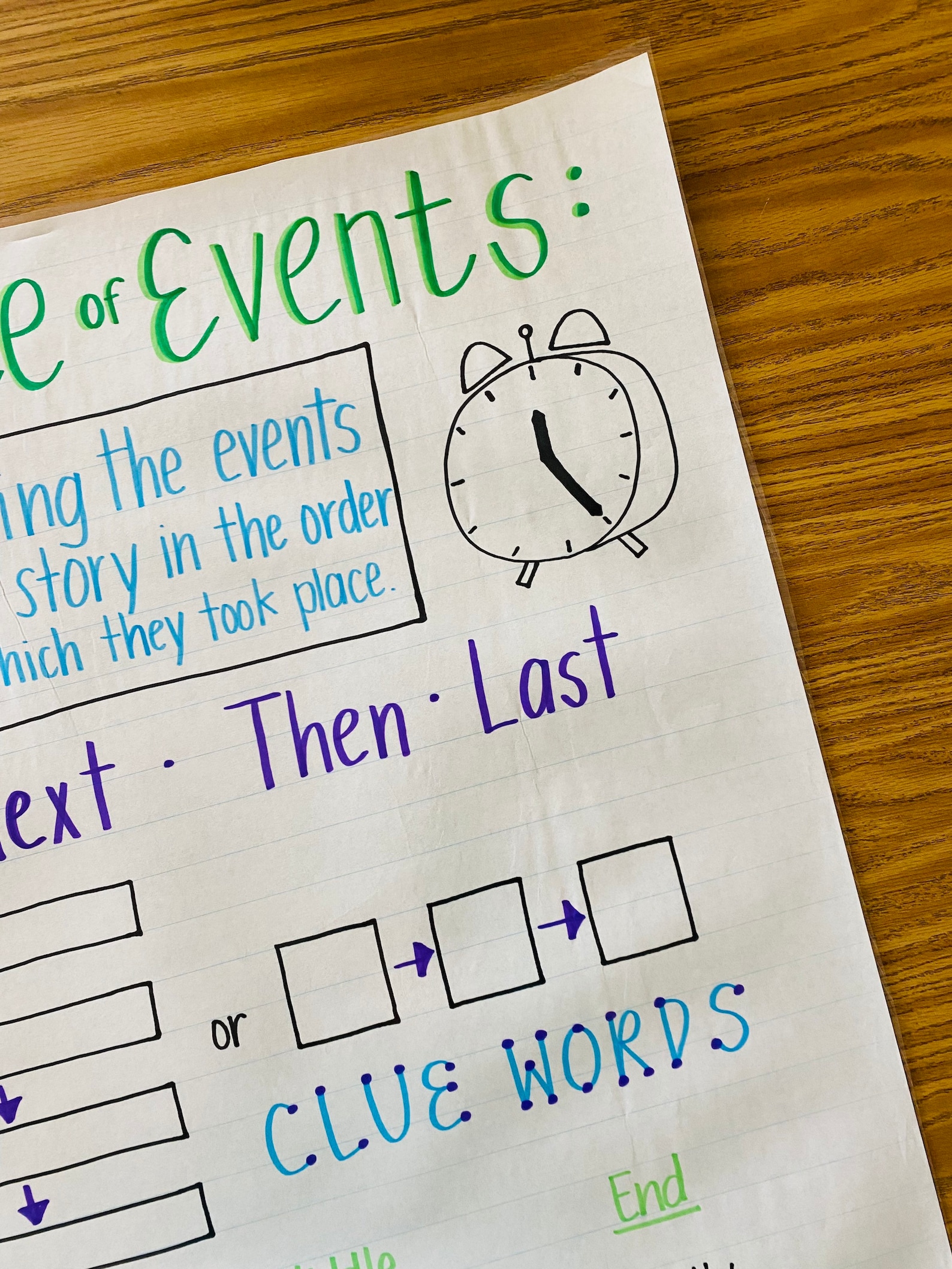 Sequencing Events Anchor Chart - Etsy