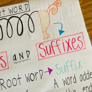 Prefixes and Suffixes Anchor Chart - Etsy