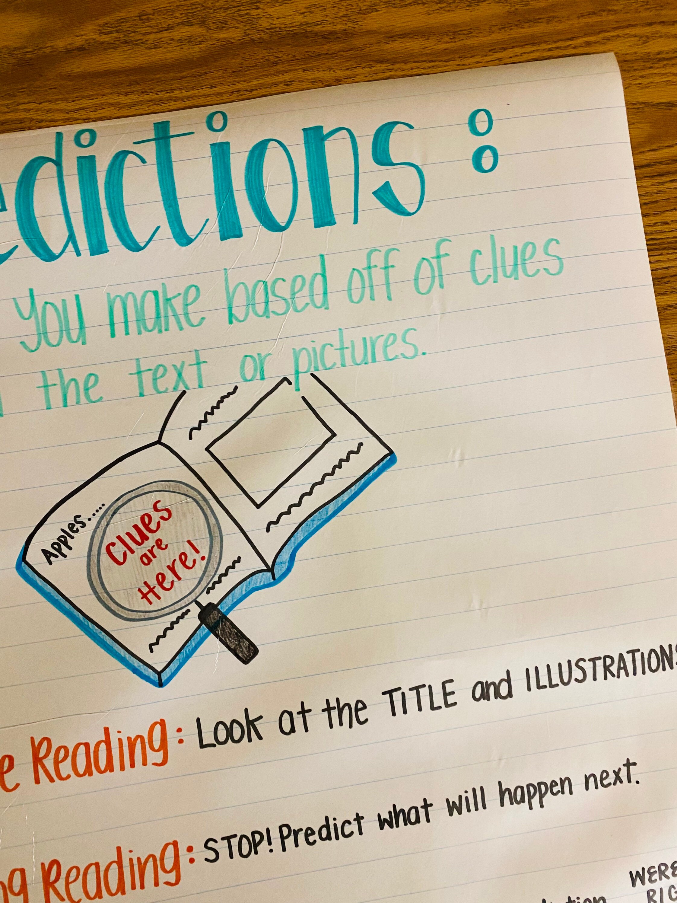 Predictions Anchor Chart Etsy