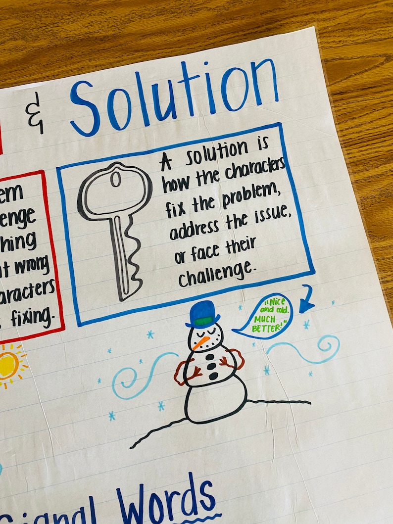 Problem & Solution Anchor Chart - Etsy Australia