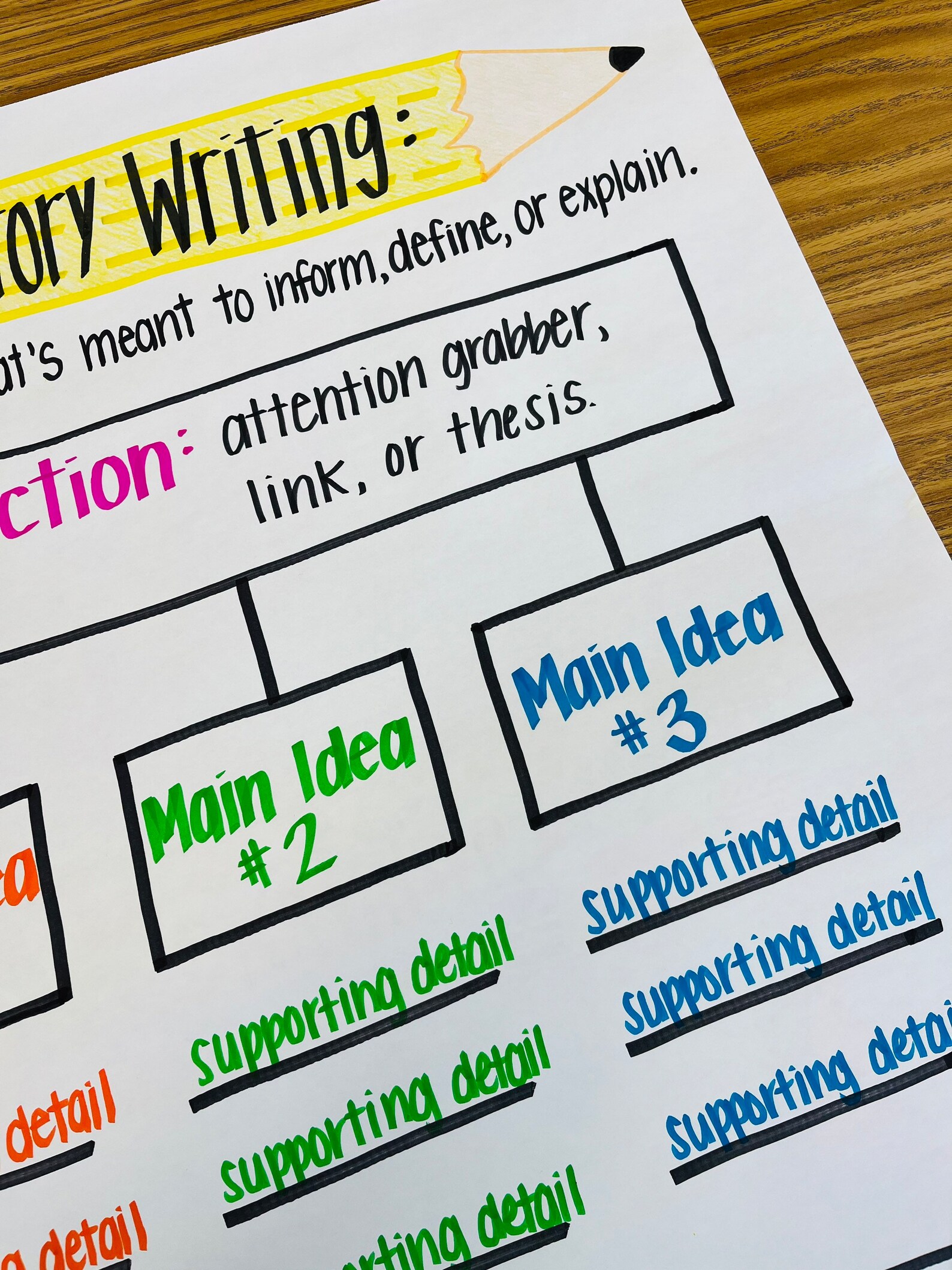 Expository Writing Anchor Chart - Etsy