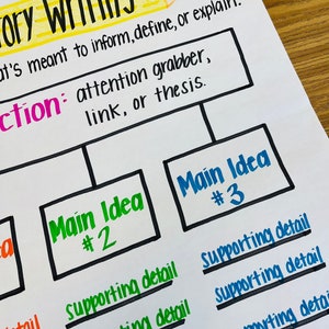 Expository Writing Anchor Chart - Etsy