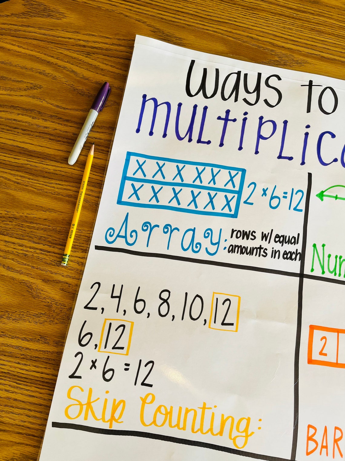 Ways to Show Multiplication Anchor Chart - Etsy