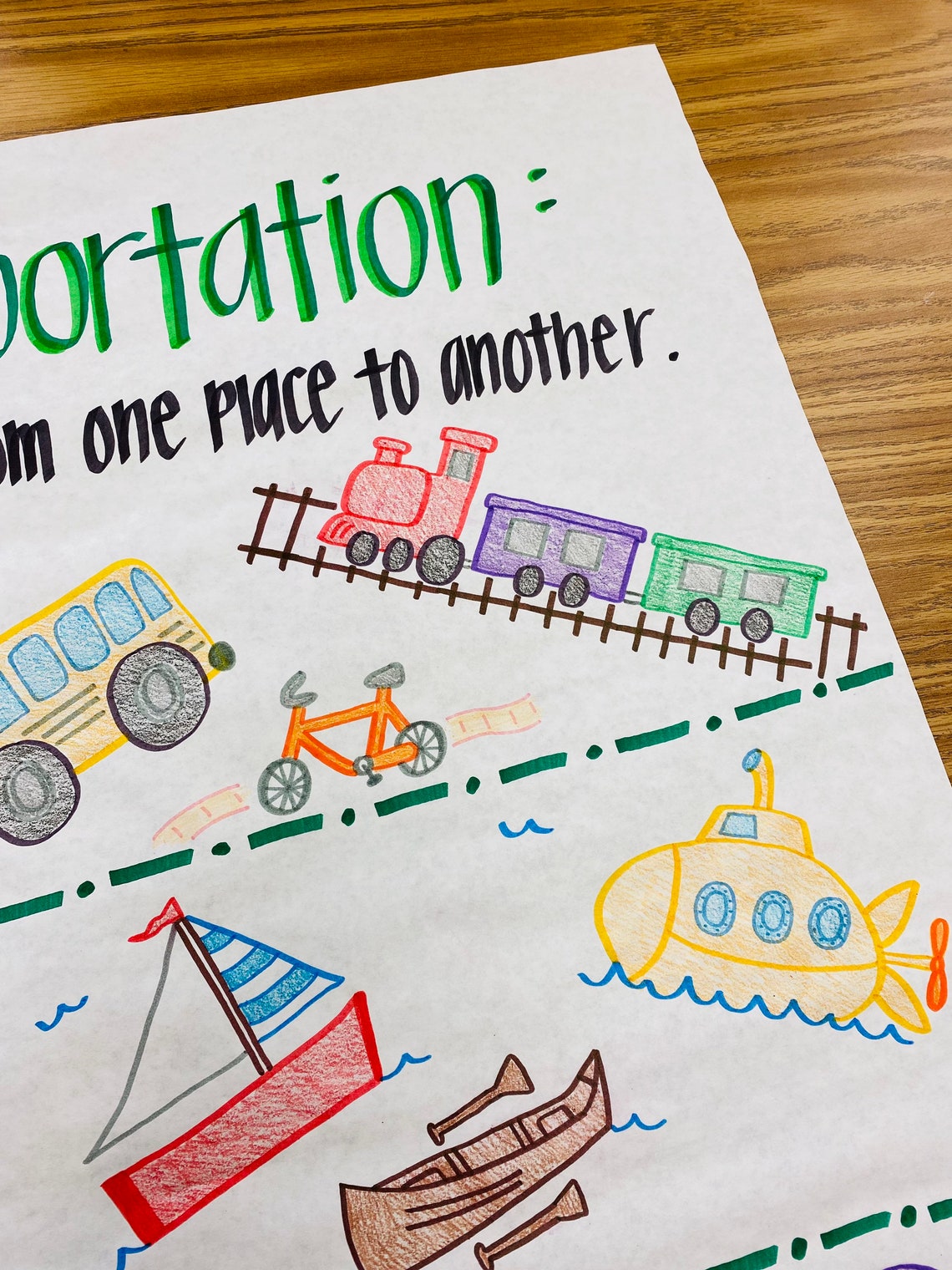 Transportation Anchor Chart Etsy Australia
