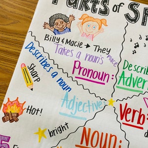 Parts of Speech Anchor Chart - Etsy