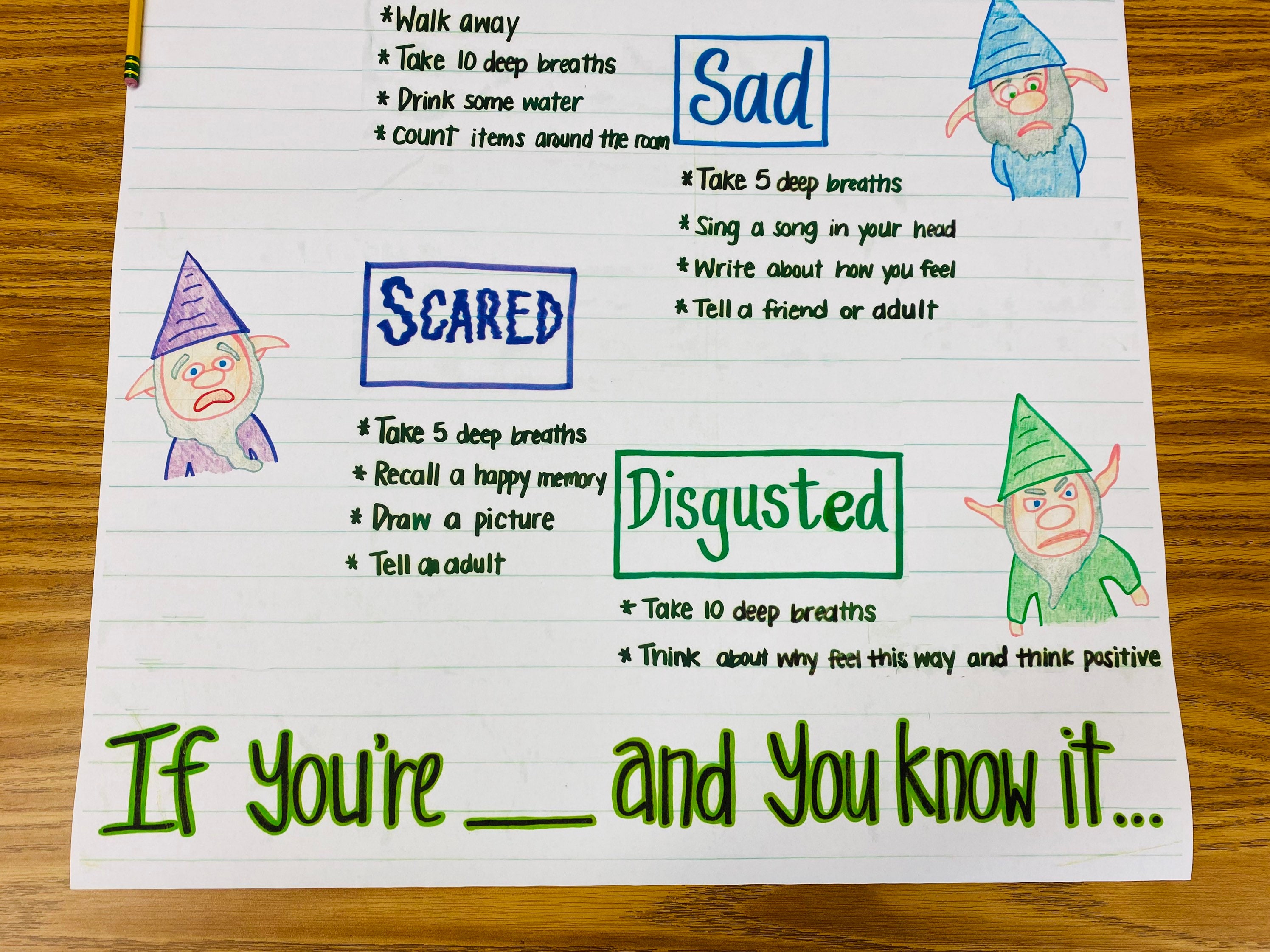 Feelings Anchor Chart Etsy