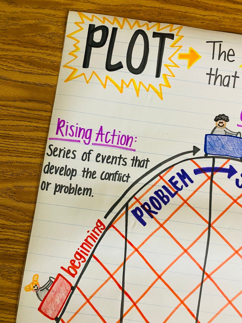 Plot Structure Anchor Chart | Etsy