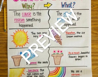 problem solution anchor chart Cause and Effect Anchor Chart