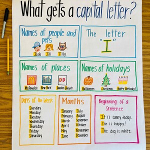 What Gets A Capital Anchor Chart - Etsy