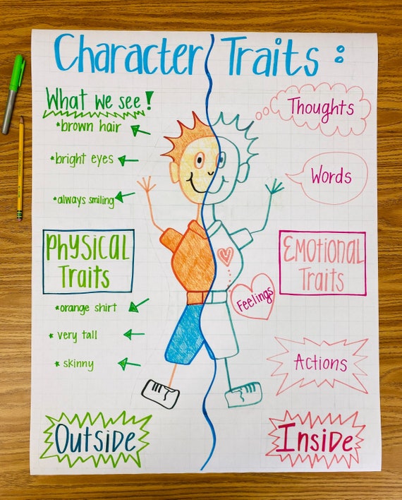 Character Traits Anchor Chart - Etsy